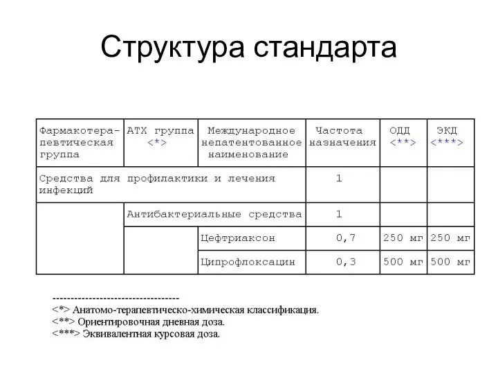 Структура стандарта