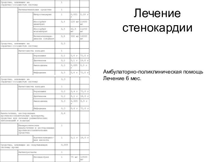 Лечение стенокардии Амбулаторно-поликлиническая помощь Лечение 6 мес.