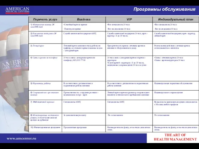 Программы обслуживания THE ART OF HEALTH MANAGEMENT