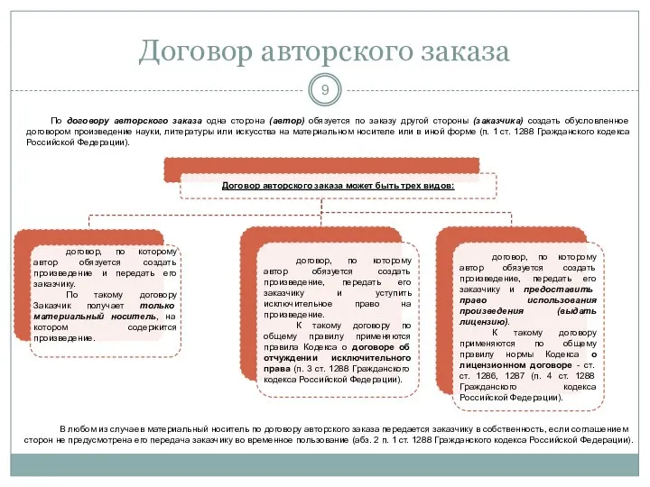 Договор авторского заказа По договору авторского заказа одна сторона (автор) обязуется