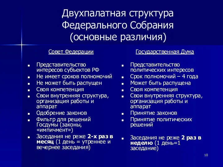 Двухпалатная структура Федерального Собрания (основные различия) Совет Федерации Представительство интересов субъектов