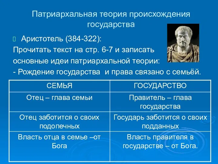 Патриархальная теория происхождения государства Аристотель (384-322): Прочитать текст на стр. 6-7