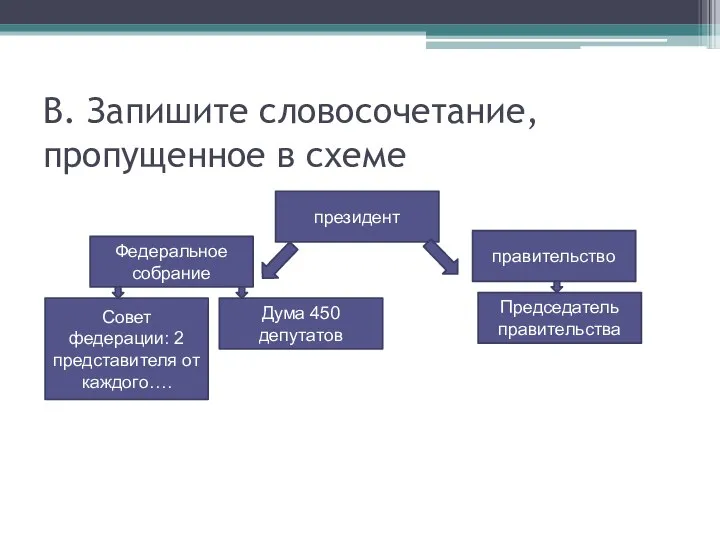 В. Запишите словосочетание, пропущенное в схеме президент Федеральное собрание правительство Председатель