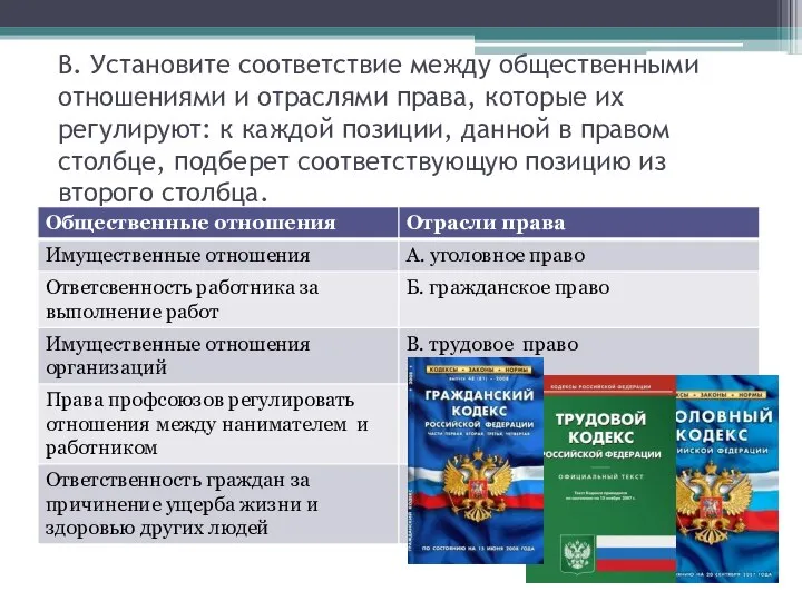 В. Установите соответствие между общественными отношениями и отраслями права, которые их