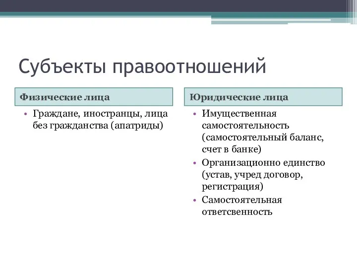 Субъекты правоотношений Физические лица Юридические лица Граждане, иностранцы, лица без гражданства