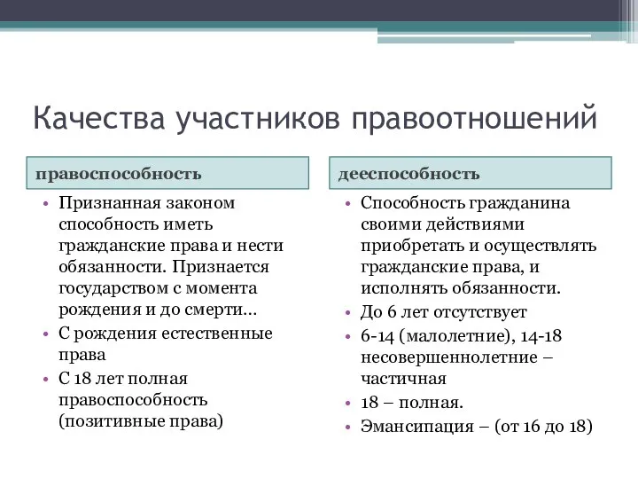 Качества участников правоотношений правоспособность дееспособность Признанная законом способность иметь гражданские права