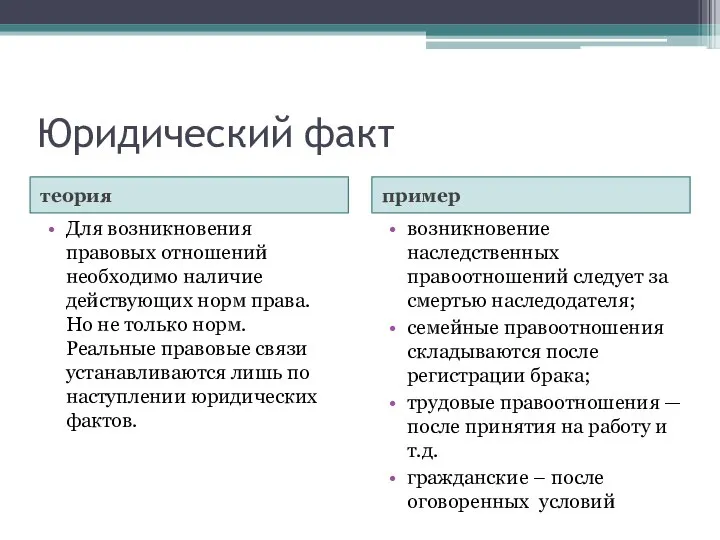 Юридический факт теория пример Для возникновения правовых отношений необходимо наличие действующих