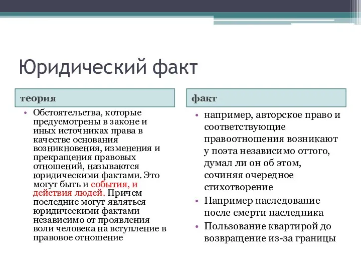 Юридический факт теория факт Обстоятельства, которые предусмотрены в законе и иных