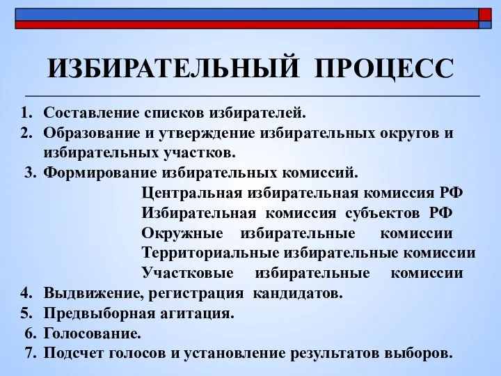 ИЗБИРАТЕЛЬНЫЙ ПРОЦЕСС Составление списков избирателей. Образование и утверждение избирательных округов и