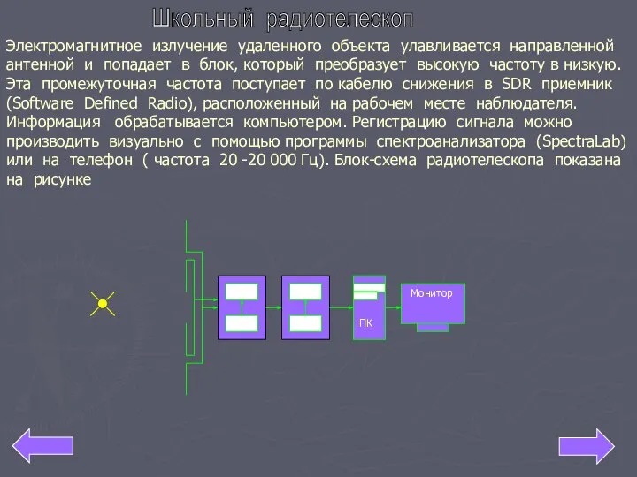 Школьный радиотелескоп Электромагнитное излучение удаленного объекта улавливается направленной антенной и попадает