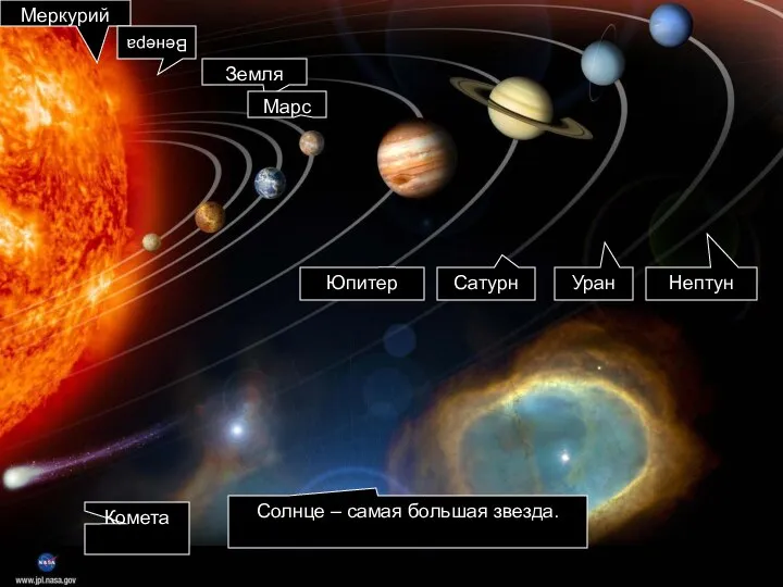 Меркурий Меркурий Венера Солнце – самая большая звезда. Земля Марс Юпитер Сатурн Уран Нептун Комета