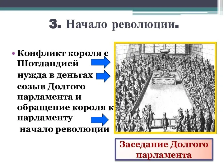 3. Начало революции. Конфликт короля с Шотландией нужда в деньгах созыв