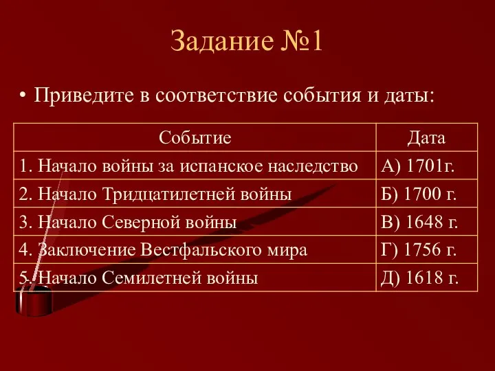 Задание №1 Приведите в соответствие события и даты: