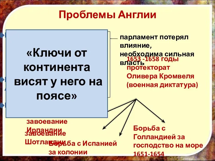 Проблемы Англии парламент потерял влияние, необходима сильная власть Недовольство низов: земель