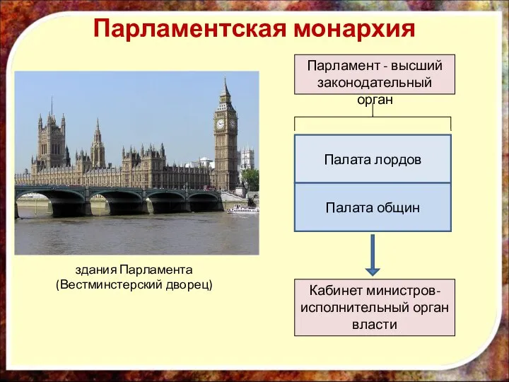 здания Парламента (Вестминстерский дворец) Парламентская монархия Парламент - высший законодательный орган