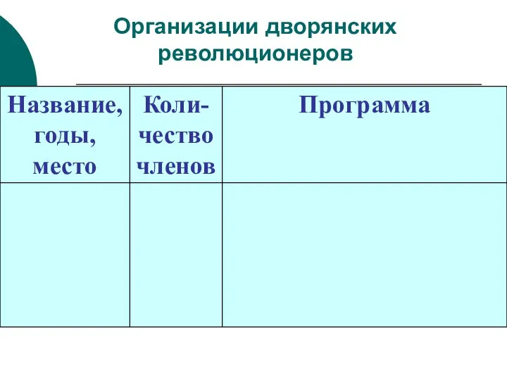 Организации дворянских революционеров