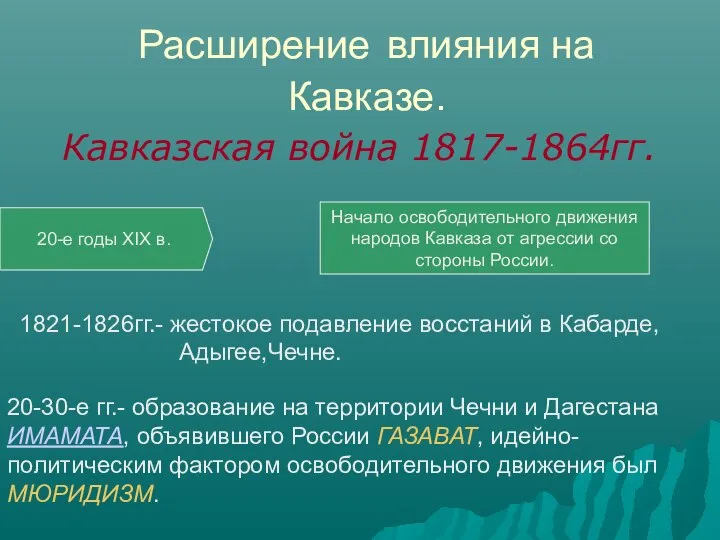 Расширение влияния на Кавказе. Кавказская война 1817-1864гг. 20-е годы ХIХ в.