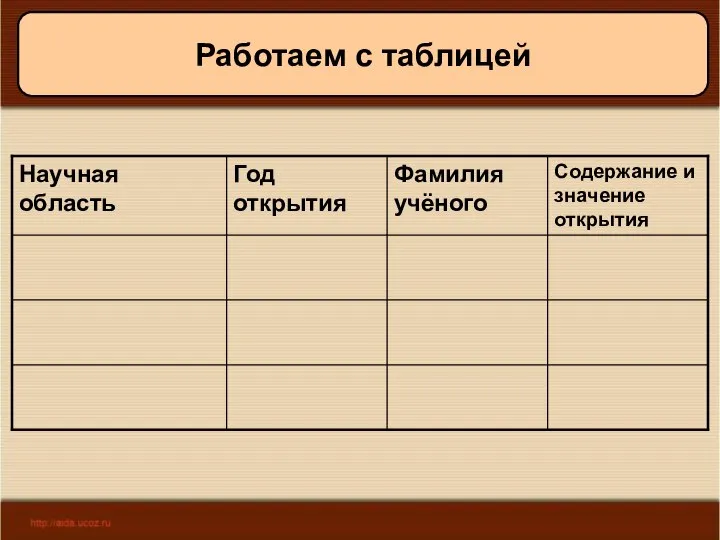 09/01/2023 Антоненкова А.В. МОУ Будинская ООШ Работаем с таблицей