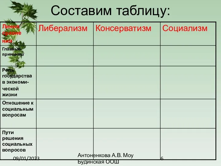 09/01/2023 Антоненкова А.В. Моу Будинская ООШ Составим таблицу: