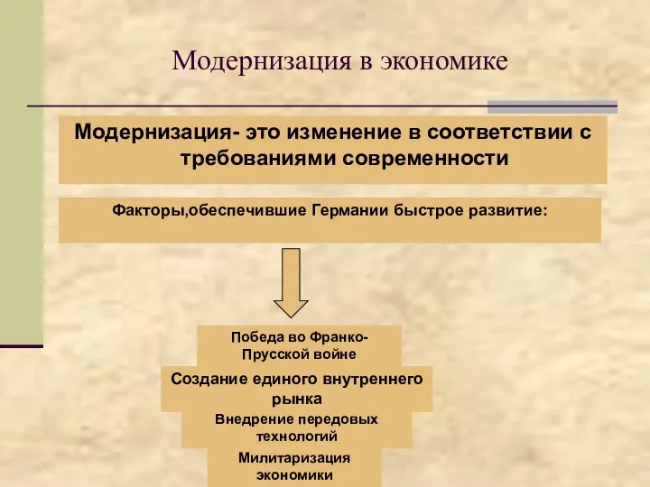 Модернизация в экономике Модернизация- это изменение в соответствии с требованиями современности