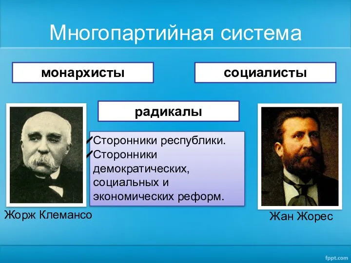 Многопартийная система монархисты радикалы социалисты Сторонники республики. Сторонники демократических, социальных и