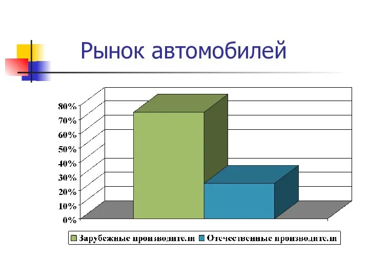 Рынок автомобилей