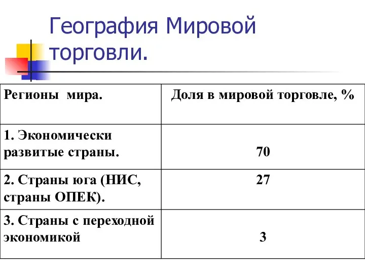 География Мировой торговли.