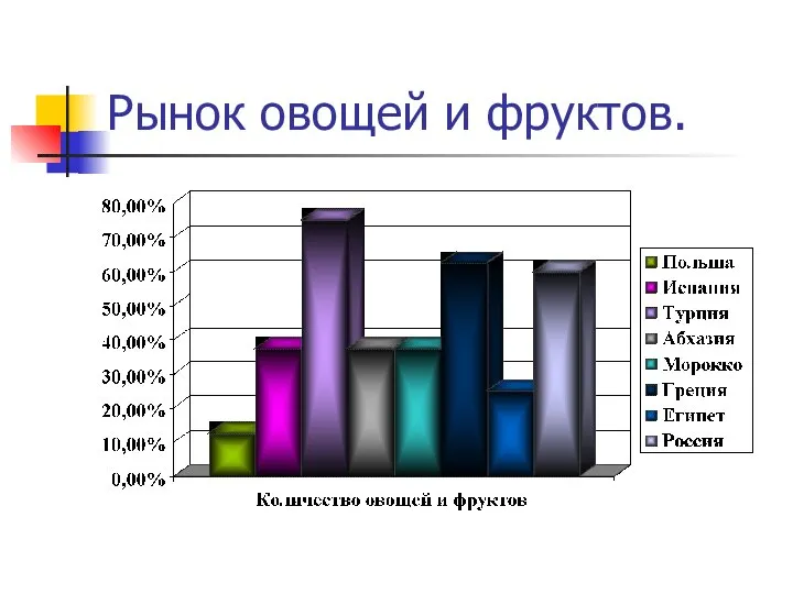 Рынок овощей и фруктов.