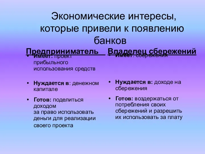 Экономические интересы, которые привели к появлению банков Предприниматель Владелец сбережений Имеет: