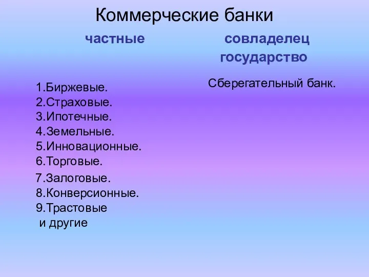 Коммерческие банки частные совладелец государство 1.Биржевые. 2.Страховые. 3.Ипотечные. 4.Земельные. 5.Инновационные. 6.Торговые.