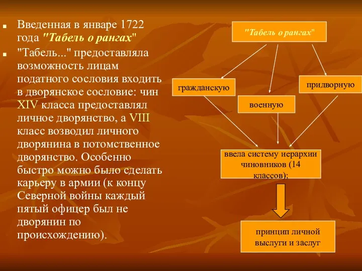 Введенная в январе 1722 года "Табель о рангах" "Табель..." предоставляла возможность