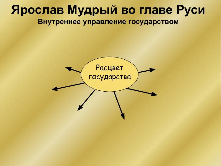 Ярослав Мудрый во главе Руси Внутреннее управление государством