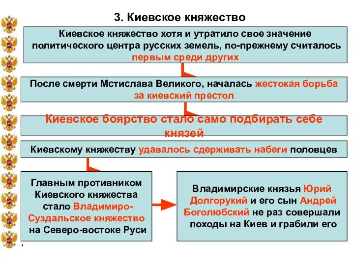 * 3. Киевское княжество Киевское княжество хотя и утратило свое значение