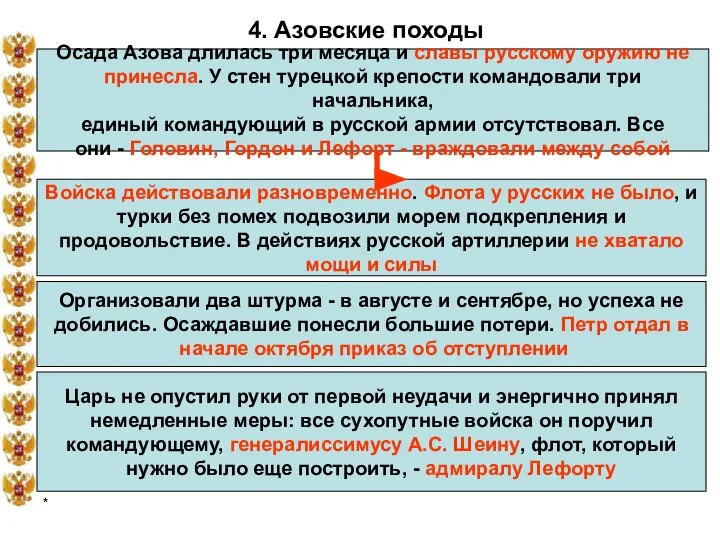 * 4. Азовские походы Осада Азова длилась три месяца и славы