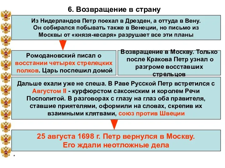 * 6. Возвращение в страну Из Нидерландов Петр поехал в Дрезден,