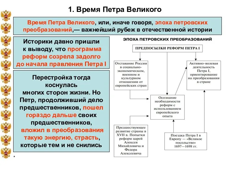 * 1. Время Петра Великого Время Петра Великого, или, иначе говоря,