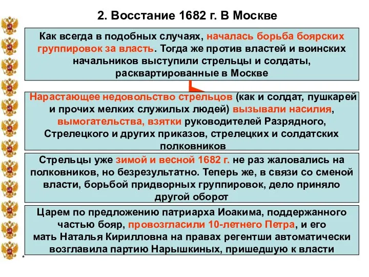 * 2. Восстание 1682 г. В Москве Как всегда в подобных