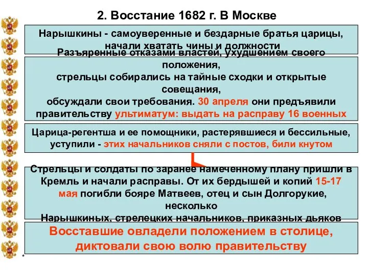 * 2. Восстание 1682 г. В Москве Нарышкины - самоуверенные и