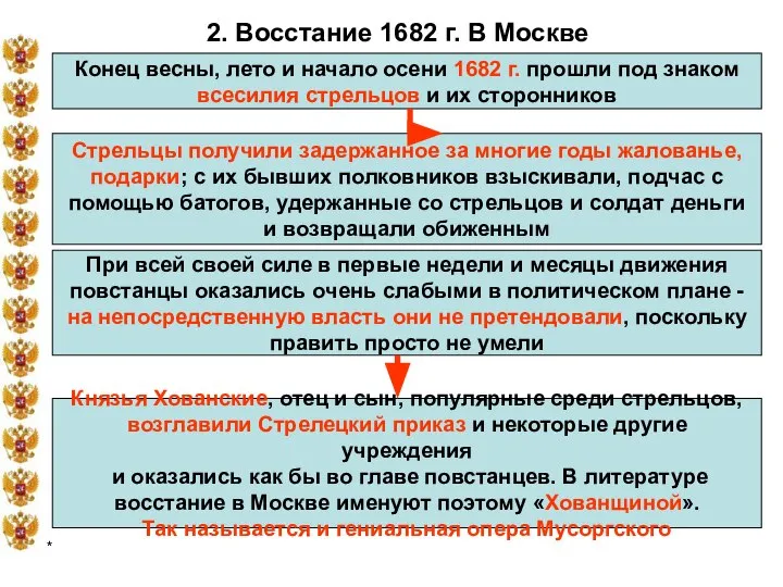 * 2. Восстание 1682 г. В Москве Конец весны, лето и