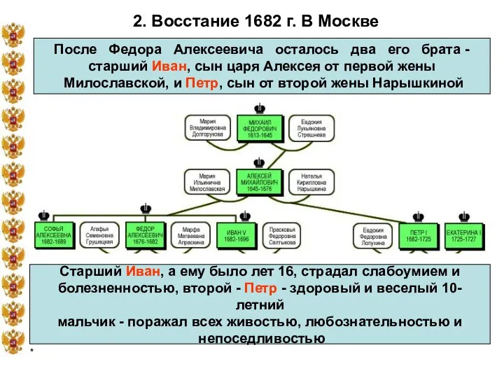 * 2. Восстание 1682 г. В Москве После Федора Алексеевича осталось