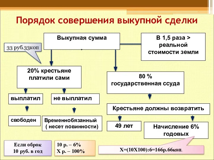 Порядок совершения выкупной сделки Если оброк 10 руб. в год 10