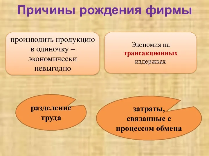 Причины рождения фирмы производить продукцию в одиночку – экономически невыгодно Экономия