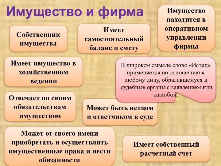 Имущество и фирма Собственник имущества Имеет имущество в хозяйственном ведении Имущество