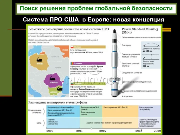 Система ПРО США в Европе: новая концепция Поиск решения проблем глобальной безопасности