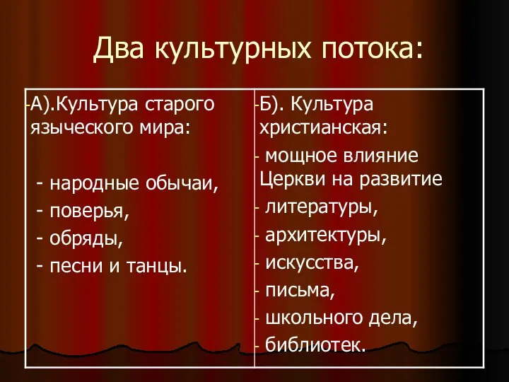 Два культурных потока: