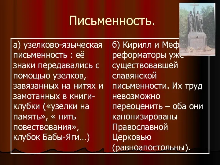 Письменность.