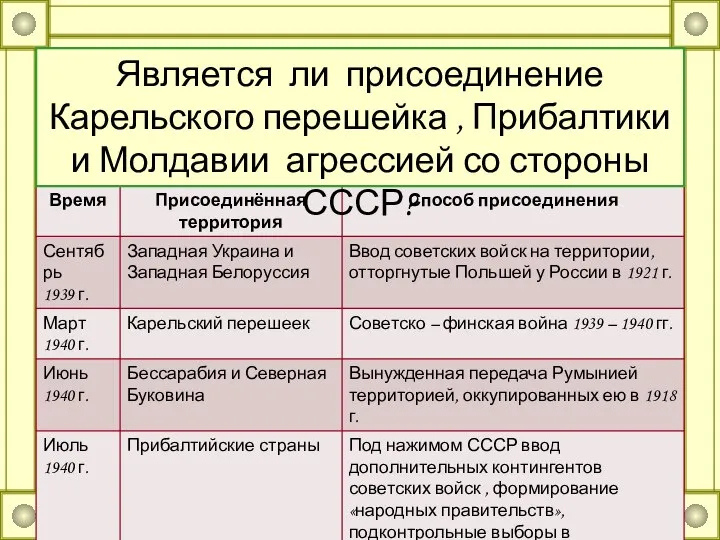 Открытие нового знания Задание: составьте таблицу «Расширение границ и присоединение новых