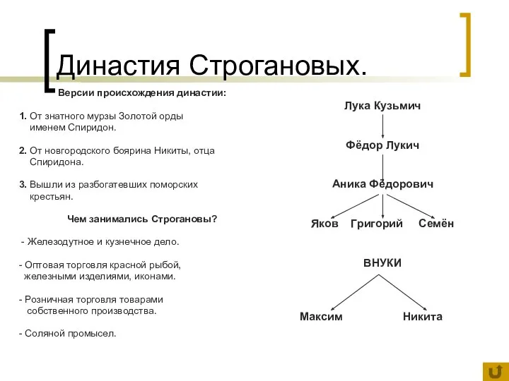 Династия Строгановых. Версии происхождения династии: 1. От знатного мурзы Золотой орды