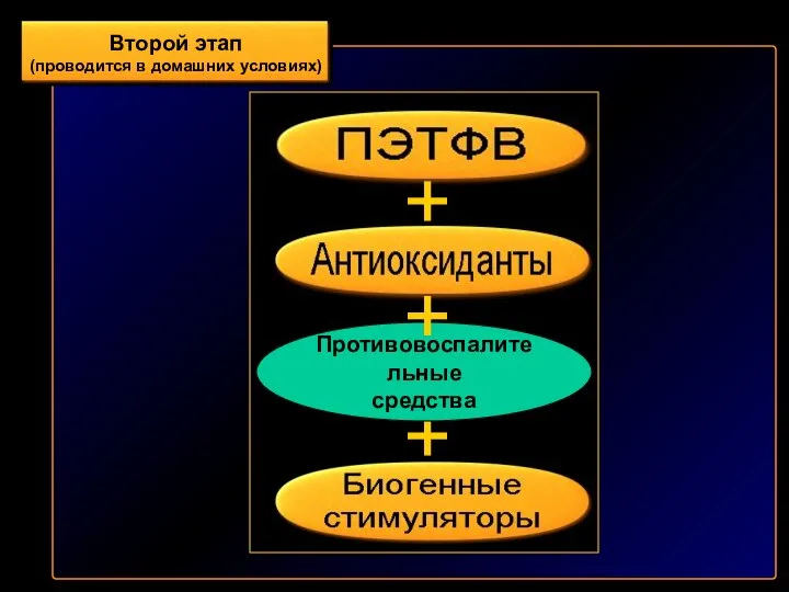 Второй этап (проводится в домашних условиях)