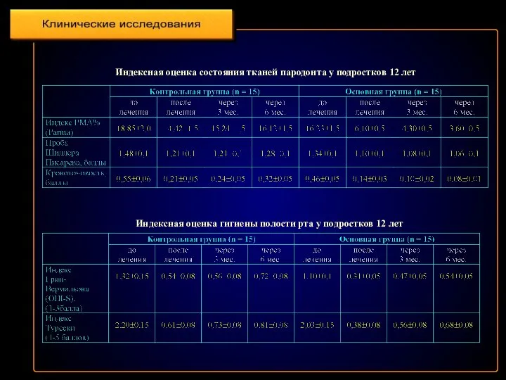 Индексная оценка гигиены полости рта у подростков 12 лет Индексная оценка